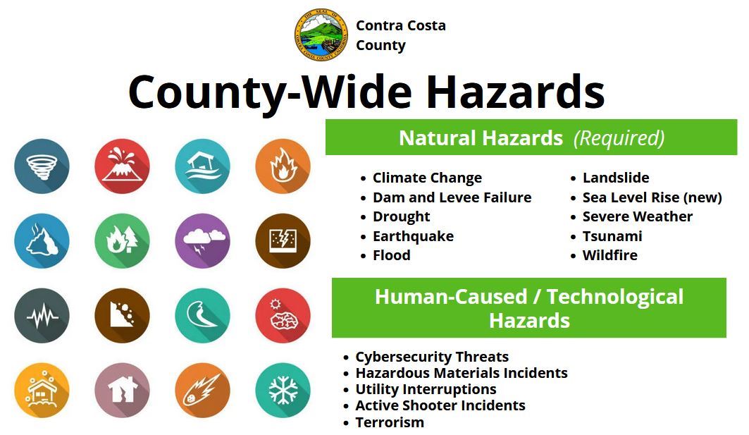 County - Wide Hazards (JPG)