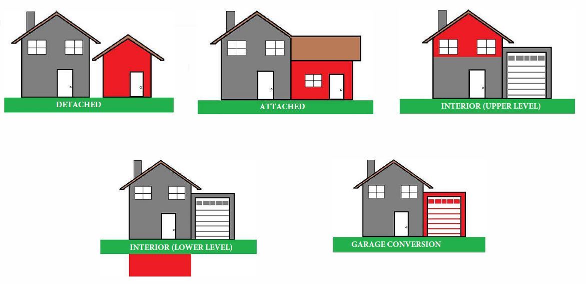 Accessory Dwelling Units (JPG)